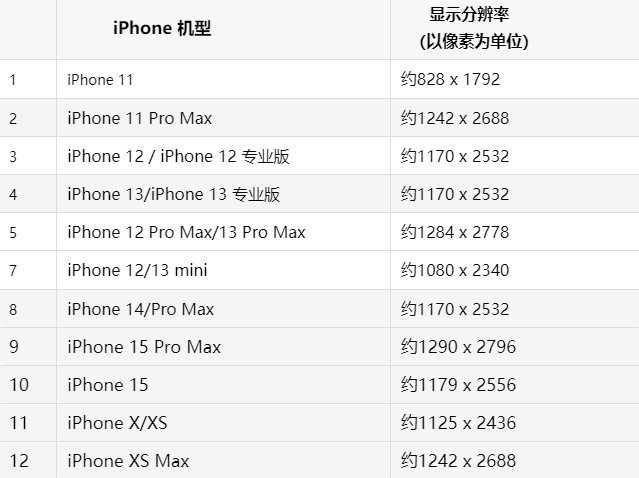 苹灞桥果维修分享iPhone主屏幕壁纸显得模糊怎么办