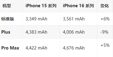 灞桥苹果16维修分享iPhone16/Pro系列机模再曝光