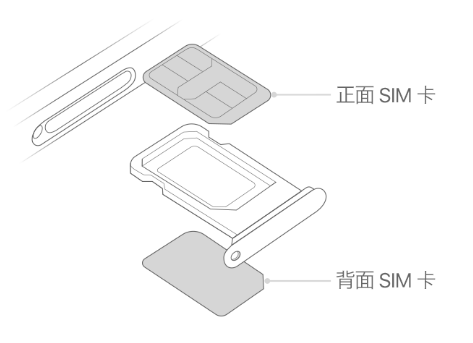 灞桥苹果15维修分享iPhone15出现'无SIM卡'怎么办