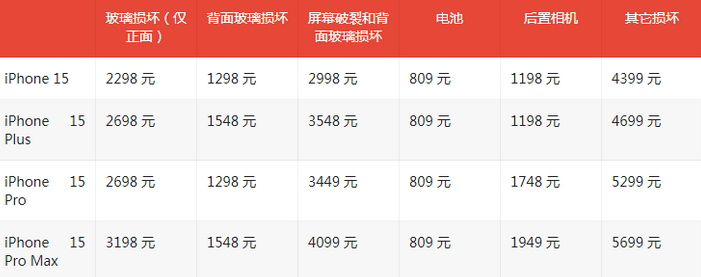 灞桥苹果15维修站中心分享修iPhone15划算吗