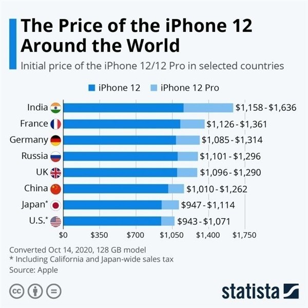 灞桥苹果手机维修分享哪个购买iPhone 12/12 Pro更便宜 