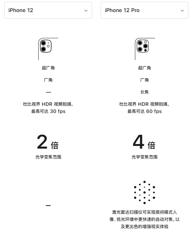 灞桥苹果手机维修分享苹果 iPhone 12 与 iPhone 12 Pro 选哪款 